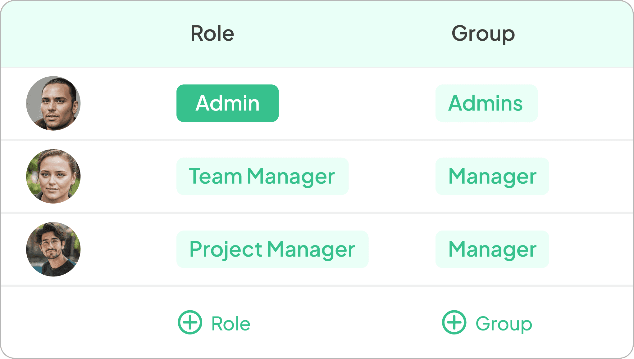 Submit Daily Updates